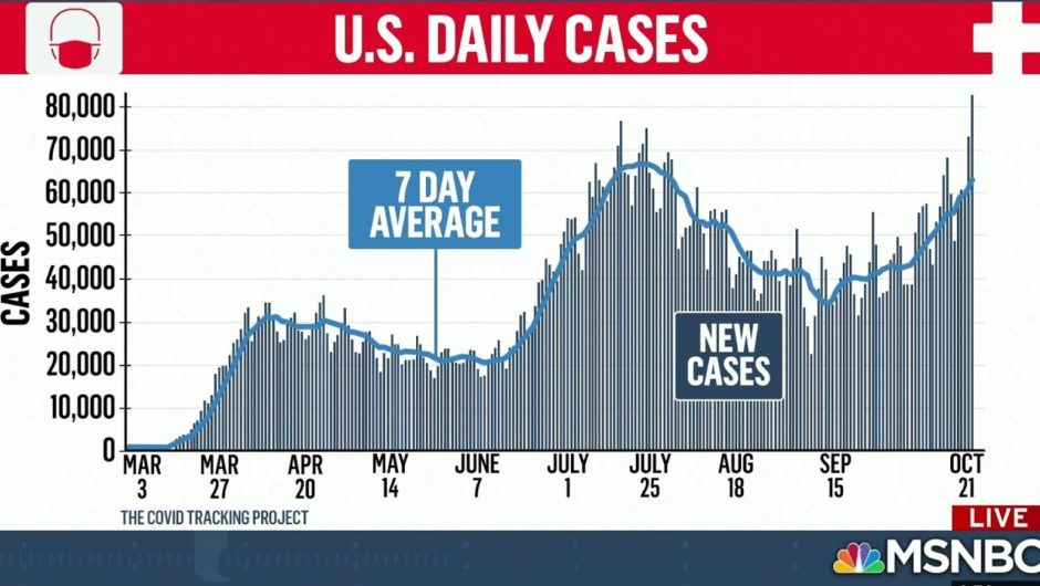 Expert on Trump's Executive Order Enabling Him To Fire Fauci | MSNBC