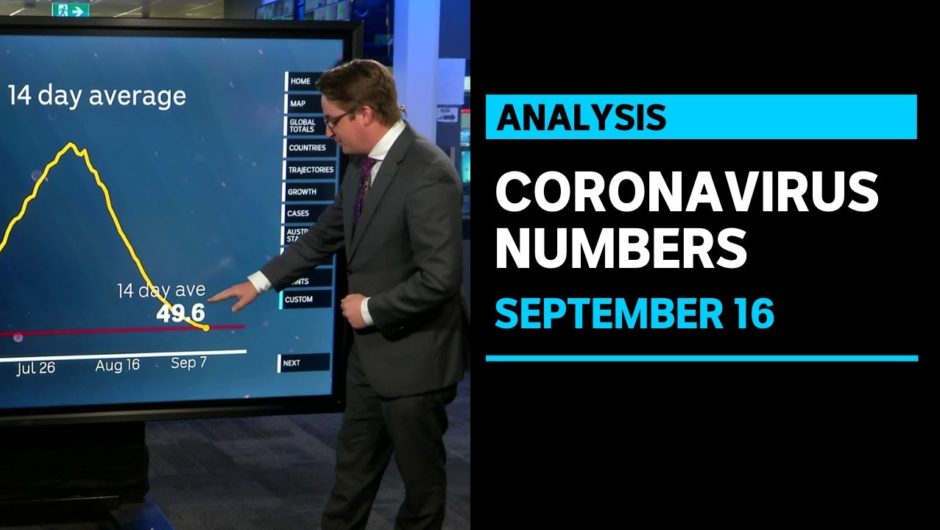 Victoria hits major COVID-19 milestone as daily cases drop | ABC News