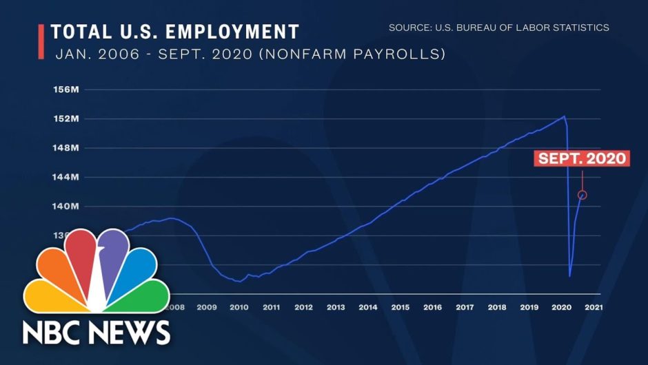 Trump’s Economic Report Card On The Stock Market, GDP And Jobs | NBC News NOW