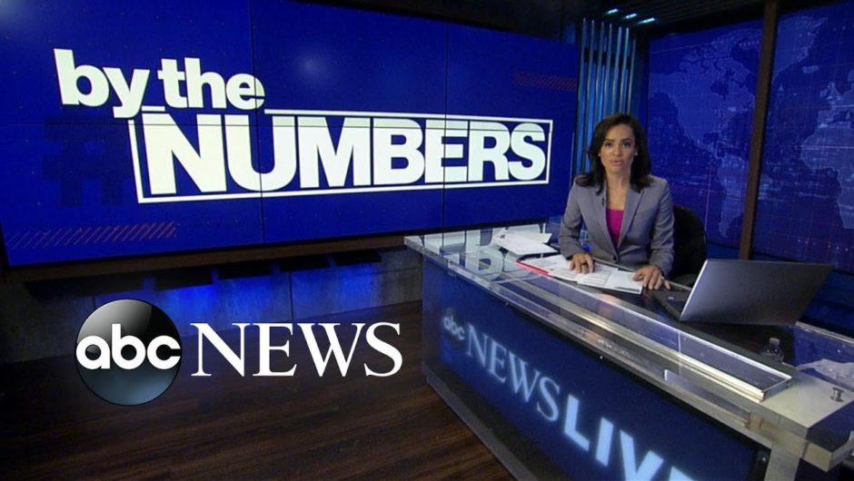 By the Numbers: 2020 voters pass far-reaching ballot measures