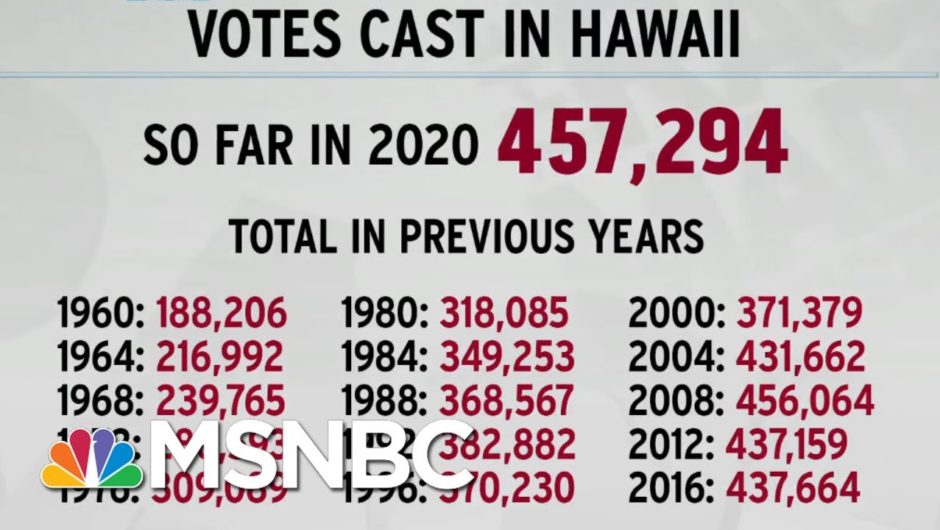 Hawaii Breaks Voting Record With Early Votes Alone; Texas Next? | Rachel Maddow | MSNBC
