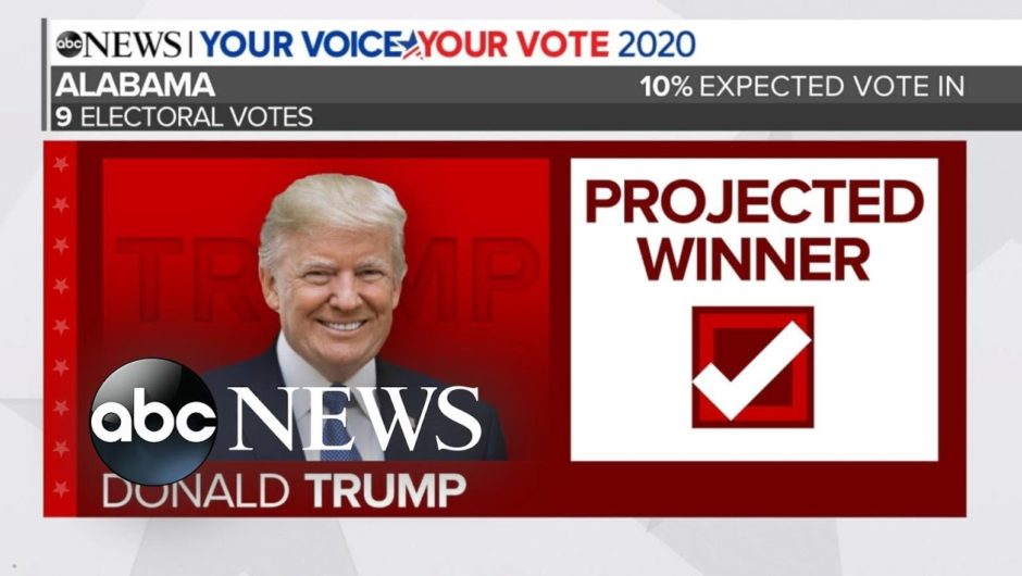 Alabama and North Dakota projected to be won by Trump