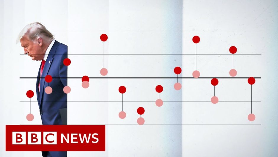 Why Donald Trump keeps outperforming the polls – BBC News